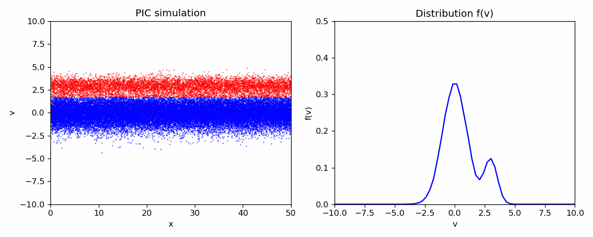 PIC_simulation